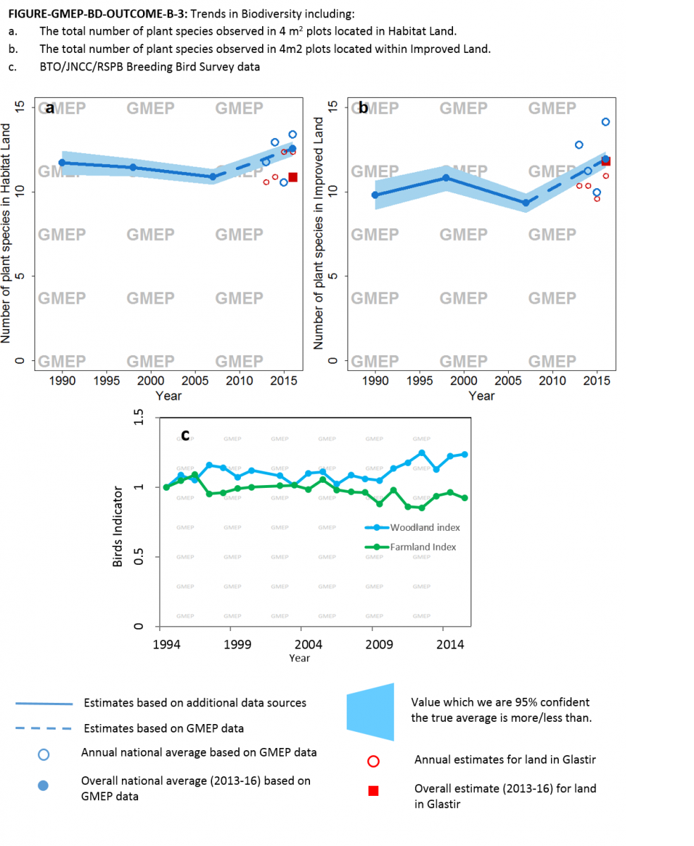 FIGURE-GMEP-BD-OUTCOME-B-3