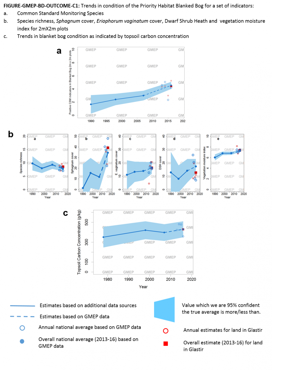 FIGURE-GMEP-BD-OUTCOME-C-1