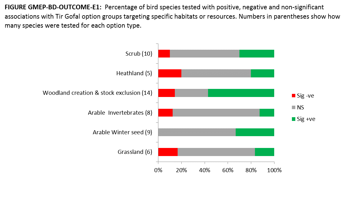 FIGURE-GMEP-BD-OUTCOME-E-1