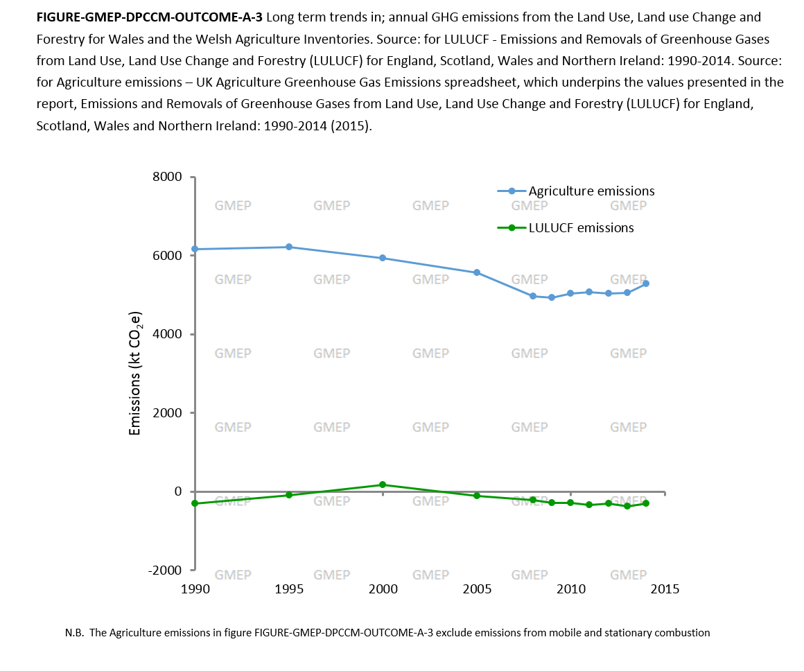 FIGURE-GMEP-DPCCM-OUTCOME-A-3