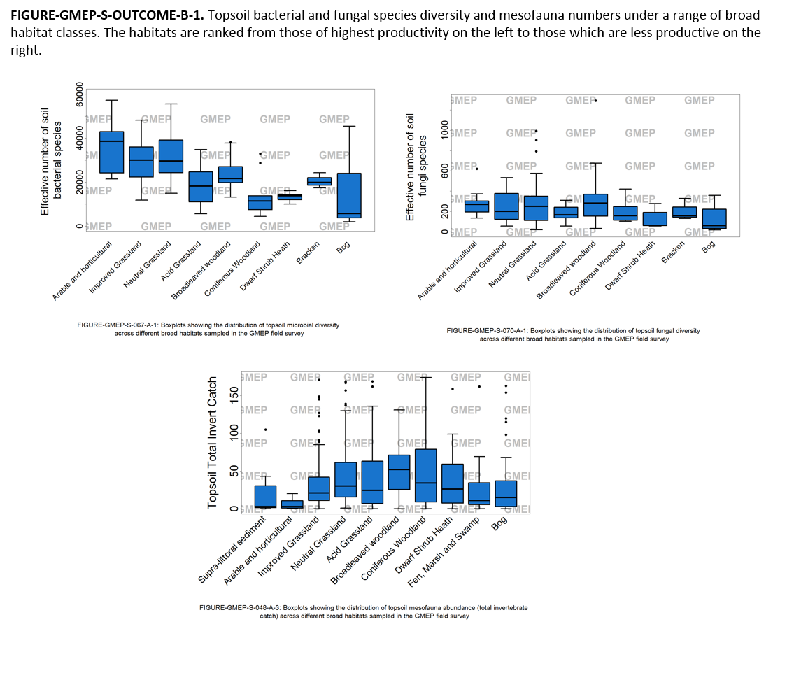 FIGURE-GMEP-S-OUTCOME-B-1