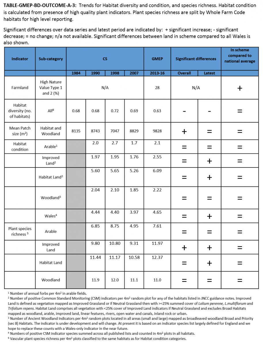 TABLE-GMEP-BD-OUTCOME-A-3