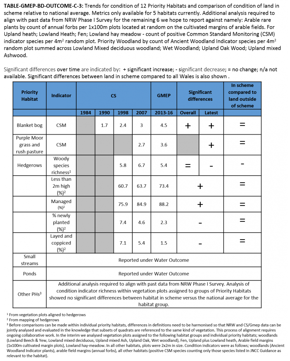 TABLE-GMEP-BD-OUTCOME-C-3