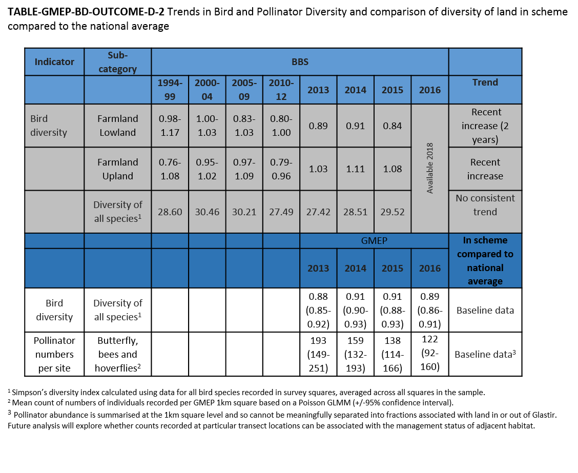 TABLE-GMEP-BD-OUTCOME-D-2