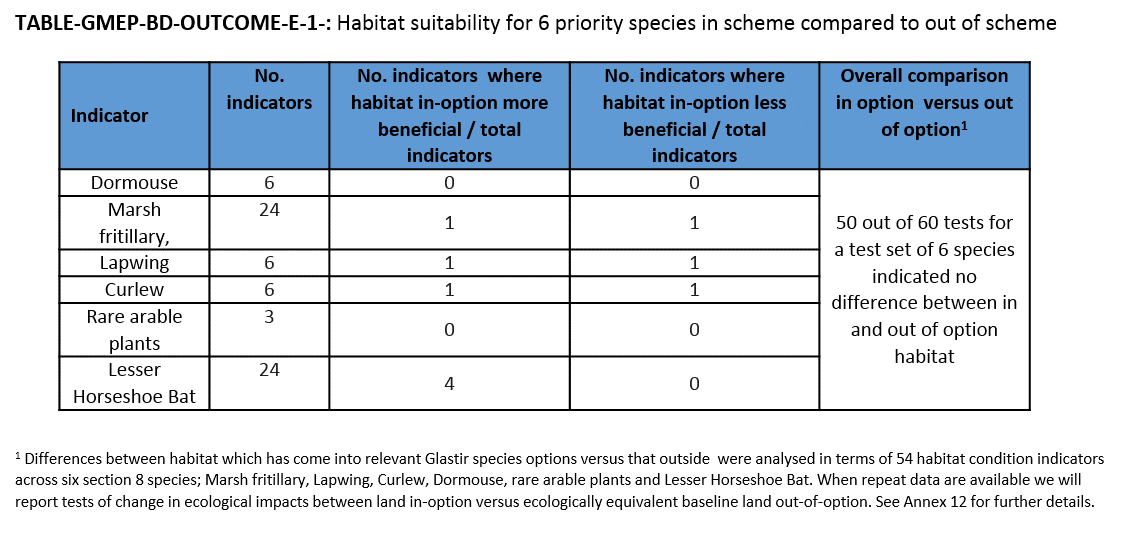 TABLE-GMEP-BD-OUTCOME-E-1