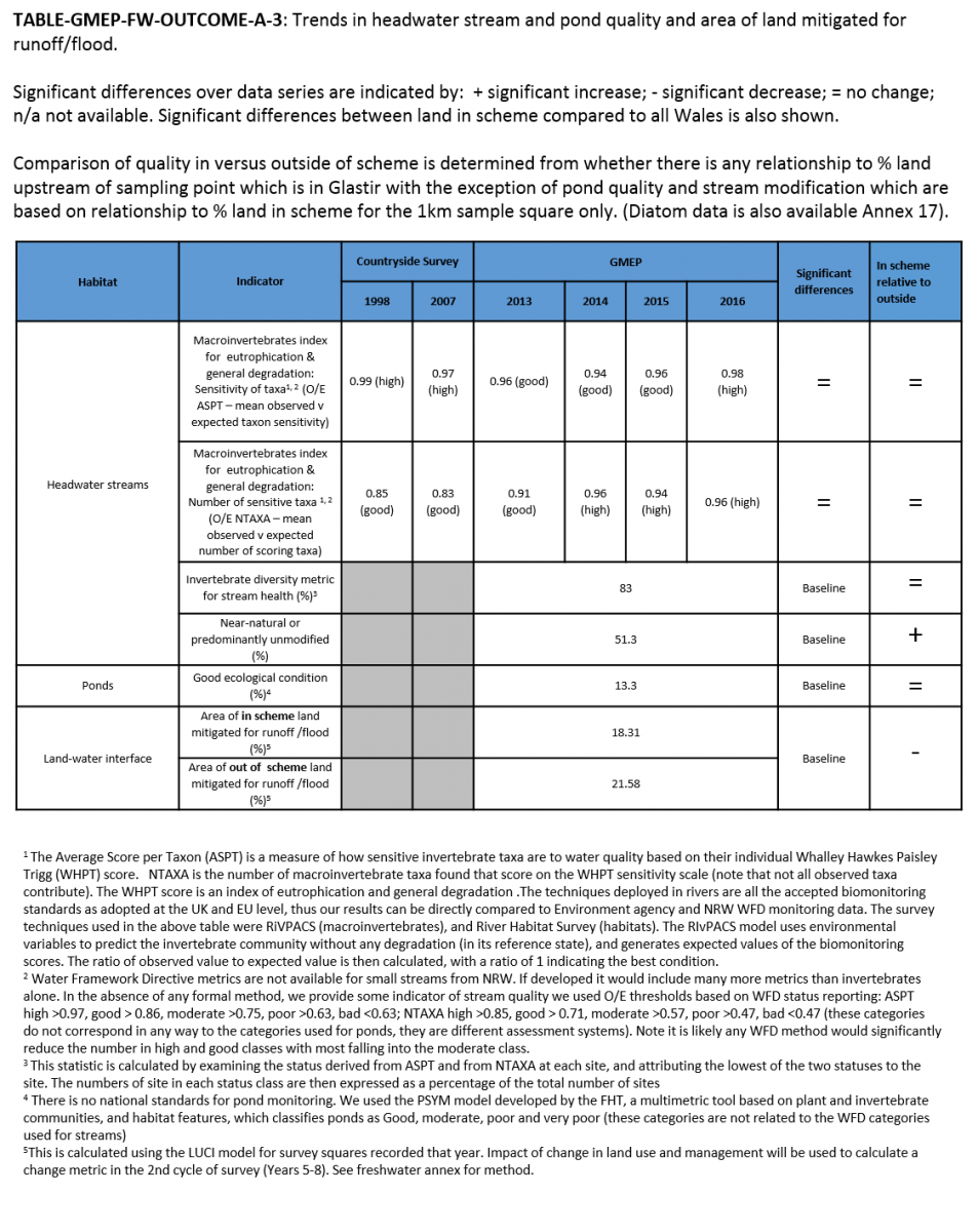 TABLE-GMEP-FW-OUTCOME-A-3