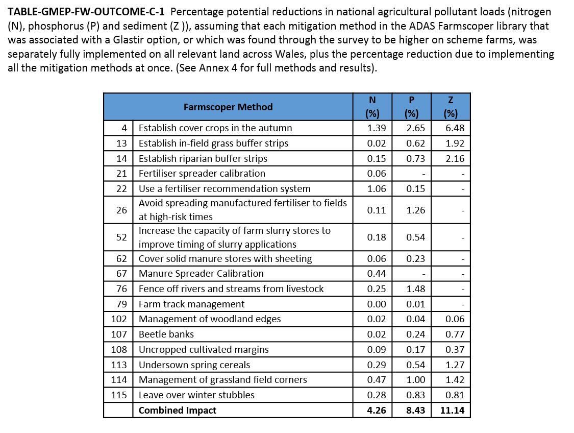 TABLE-GMEP-FW-OUTCOME-C-1